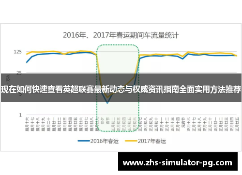 现在如何快速查看英超联赛最新动态与权威资讯指南全面实用方法推荐 现在如何快速查看英超联赛最新动态与权威资讯指南全面实用方法推荐