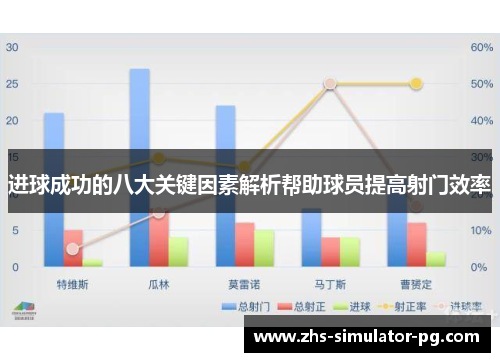 进球成功的八大关键因素解析帮助球员提高射门效率 进球成功的八大关键因素解析帮助球员提高射门效率