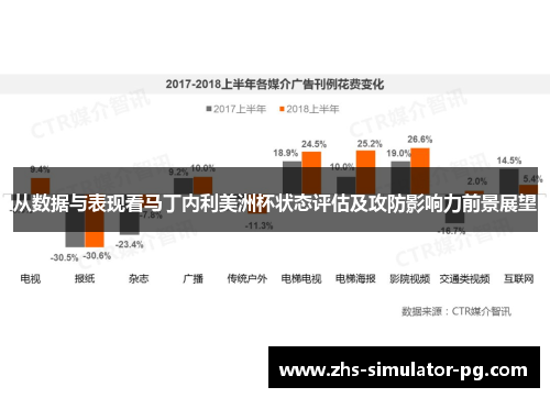 从数据与表现看马丁内利美洲杯状态评估及攻防影响力前景展望