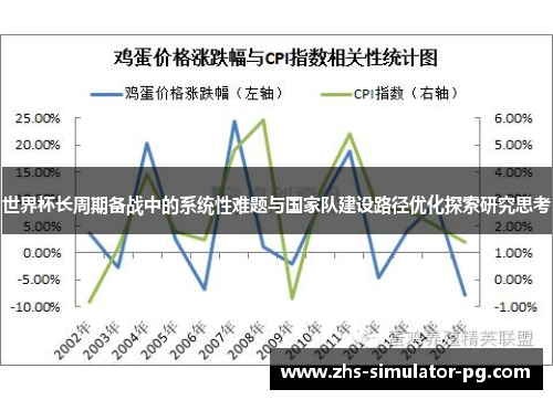 世界杯长周期备战中的系统性难题与国家队建设路径优化探索研究思考 世界杯长周期备战中的系统性难题与国家队建设路径优化探索研究思考