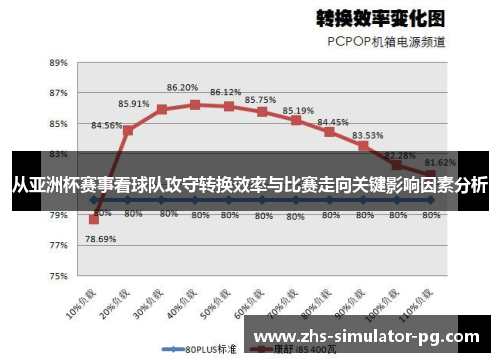 从亚洲杯赛事看球队攻守转换效率与比赛走向关键影响因素分析 从亚洲杯赛事看球队攻守转换效率与比赛走向关键影响因素分析